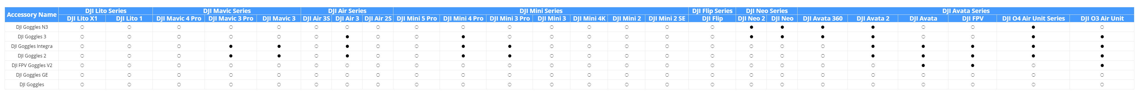 FPV brýle DJI