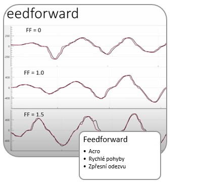 Ladění feedforwardu