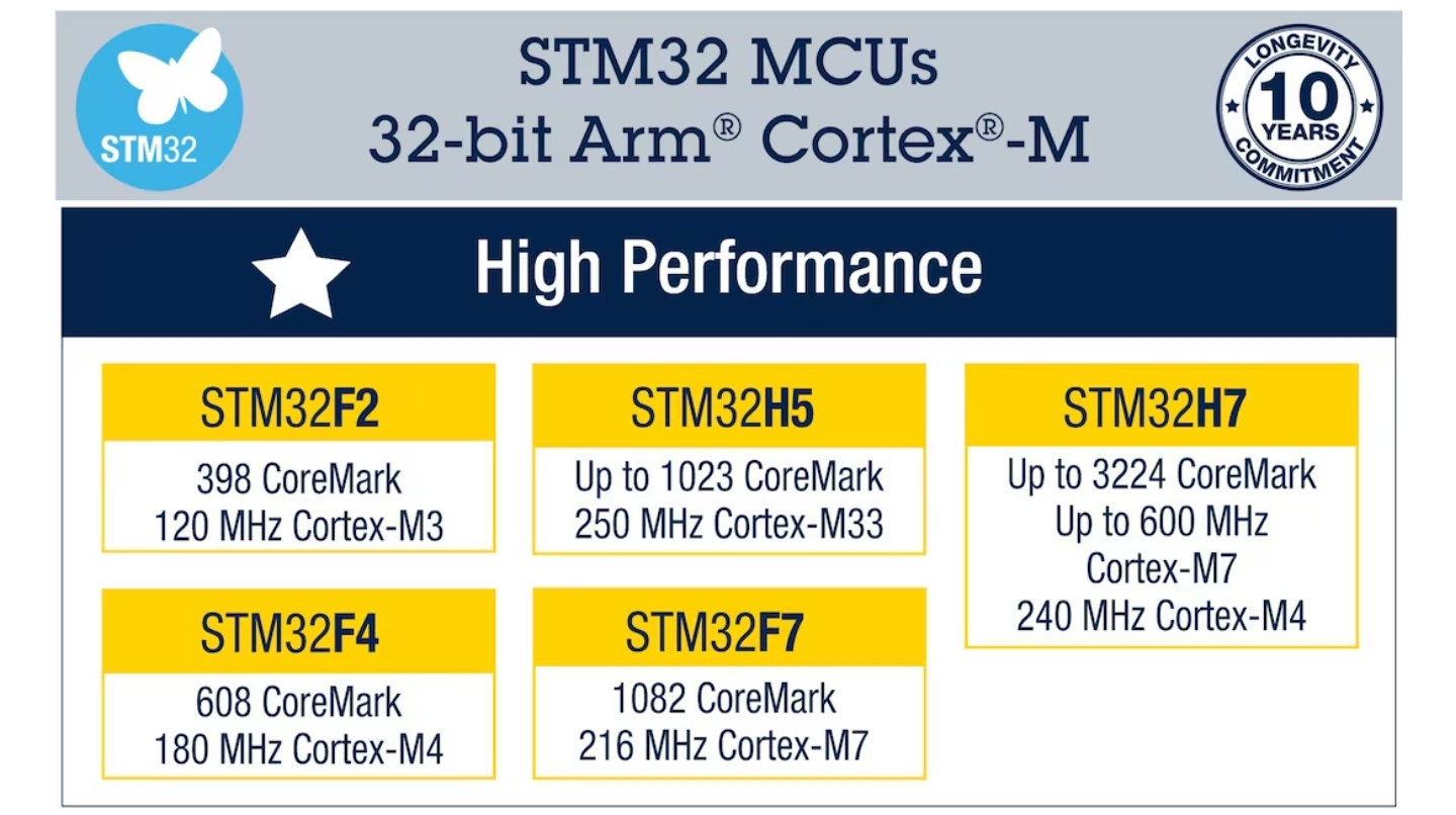 Mikrokontrolér STM32